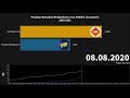 Prussian-Romanian Productions vs xX_PVGATT_Xx scenario | 2020 - 2021