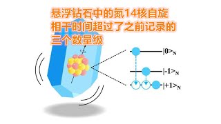 《今日科學》突破性研究，在懸浮鉆石微粒中實現長時間核自旋相幹