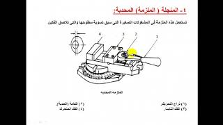 ITEC FAYOUM تابع اهم انواع المثبتات المختلفة