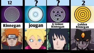 Strongest Eye dojutsu | #Anime #naruto | Naruto/Boruto
