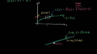 Local linearization | Derivative applications | Differential Calculus | Khan Academy