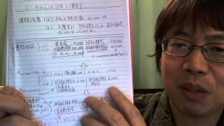 平成27年 連結改正ワンポイント①追加取得【がんばろう！日商簿記1級合格395】