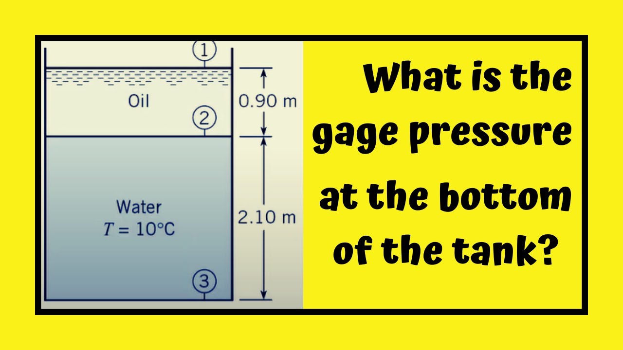 Hydrostatic Pressure Example Fluid At Aiden Darcy Blog