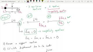 Example 1 - Flexibility Method