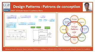 Part 10 - Design Patterns - Pattern Method Template