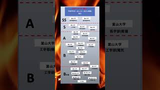 AIによる　大学偏差値ランキング[岡山]　総合　[学部学科別、偏差値]　#大卒 #岡山  #大学ランキング #国公立 #国立大学 #大学生  #大学受験 #総合