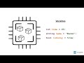 Variables and Data Types