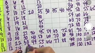 How to fill a blank multiplication chart