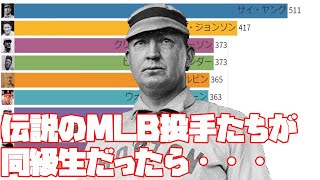 【MLB】通算勝利数歴代トップ10投手・年齢ごとの通算勝利数推移【メジャーリーグ】