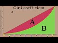 ongelijkheid meten de lorenz curve en de gini coëfficiënt