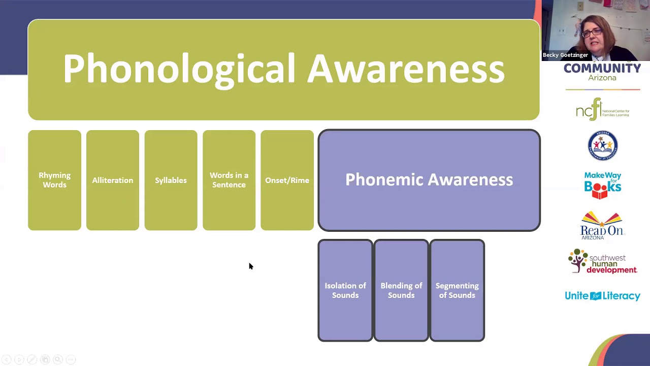 Foundational Skills In Reading K-3 - YouTube