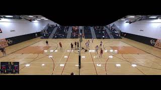 Churchville-Chili High School vs Penfield High School Womens Varsity Volleyball