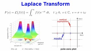 Laplace Transforms Part 1: Solving Differential Equations