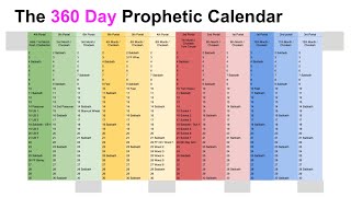 The 360 Day Prophetic Calendar on the 364 Day Calendar