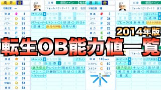 【栄冠ナイン】2014年版転生OB選手全選手の入学初期値能力一覧！【パワプロ2014】