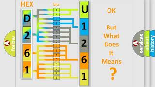 DTC Mercury U1261 Short Explanation