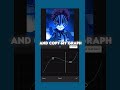 Smooth Zoom Shake Tutorial on Capcut 🔥 #capcut #capcutpioneer
