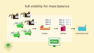 RSPO eTrace