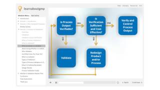 Deciding What Processes You  Need to Validate