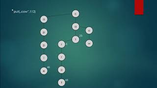 013 Ternary search trees introduction