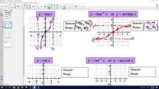 Lesson 110   Graphing Inverse Trig Functions