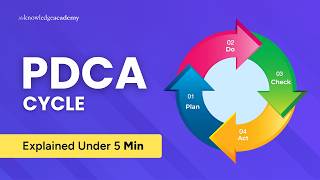 Pdca Cycle Explained Under 5 Min Plan Do Check Act Cycle Overview The Knowledge Academy