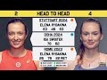 swiatek vs rybakina united cup 2025 sf tennis preview u0026 prediction