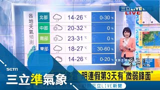 終於可以降溫了！好天氣到今天為止 明(4日)鋒面報到北台灣轉涼 下周四又有鋒面報到 北部.東部與中部山區轉有雨│氣象主播 華舜嘉│【三立準氣象】20210403│三立新聞台