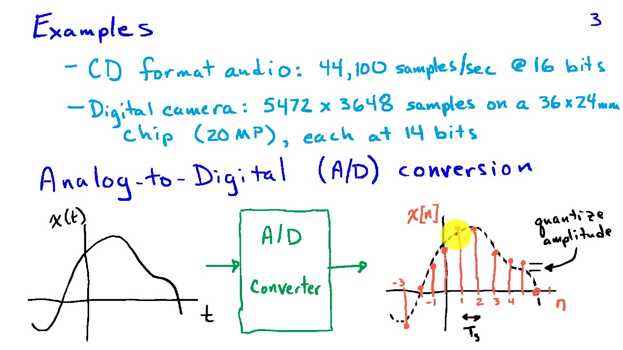 Sampling And Reconstruction Circuit Diagram