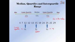 Solve4x Tutorials - Representing and Using Data Part 1 - Part 1 - Median and Quartiles