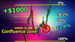 ก่อนเทรดทองคำ - ให้รู้เทคนิคเด็ดๆนี้ก่อน | Perfect breakout strategy