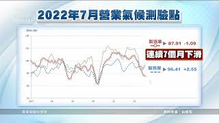 台經院：下半年經濟靠內需支撐 GDP有望保3｜20220825 公視晚間新聞