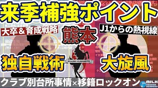 【ロアッソ熊本│台所ロックオン】再現性ある大卒育成戦略で「J1」からの熱視線を徹底化！