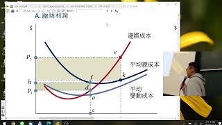 20201211經原 實習課 第12章 完全競爭市場