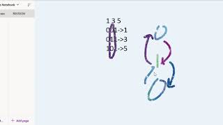 6.3 DIFFERENT BITS SUM PAIRWISE (Bit Manipulation)-Interviewbit #bitmanipulation#programming