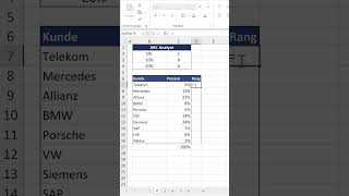 SVERWEIS mit ungefährer Übereinstimmung in Excel einfach erklärt