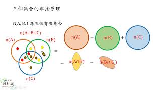 D 10 3 S03 能理解基本計數原理三   取捨原理