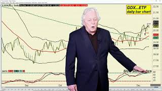 Ira Epstein's Metals Video 12 13 2018