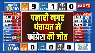 🔴 Chhattisgarh Election Result 2025 LIVE: Palari Nagar Panchayat में कांग्रेस का कब्जा। देखिए..