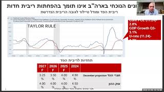 כלכלת ישראל ושוק ההון: מבט אל 2025 - הזדמנויות ואתגרים