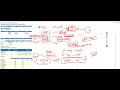 Oracle DBA AWR Report Analysis Part 1 Problem 1 For Performance