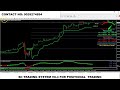 SII Trading Software Tips for Successful Positional Trading || Positional Trading Mastery using V8.4