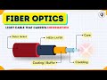 How Does Light Carry Data? | Fiber Optics Explained in 4 mins!