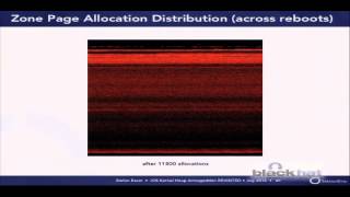 Black Hat USA 2012 - iOS Kernel Heap Armageddon Revisited