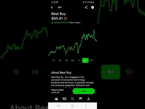 Best Buy Robinhood Stock Market Investing