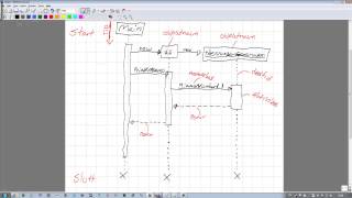 Java-programmering 46 - UML del 3 - Sekvensdiagram