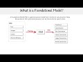 AI-102 — What is a Foundational Model