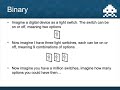 Binary Data - Lesson 6 - Unit 2: Computer Systems - Year 7