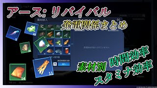 【アース: リバイバル】電力関係まとめ【素材別スタミナ消費も】