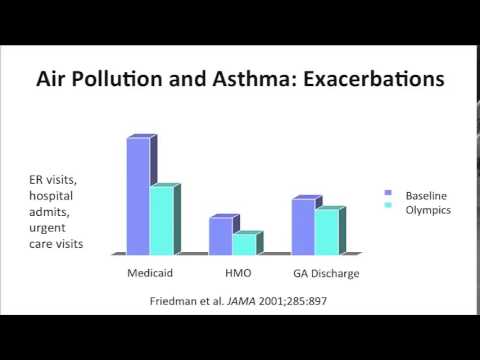 Air Pollution And Asthma - John R. Blames MD - YouTube